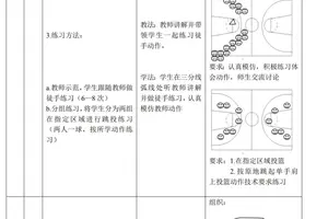 篮球单手肩上投篮的训练方法有哪些